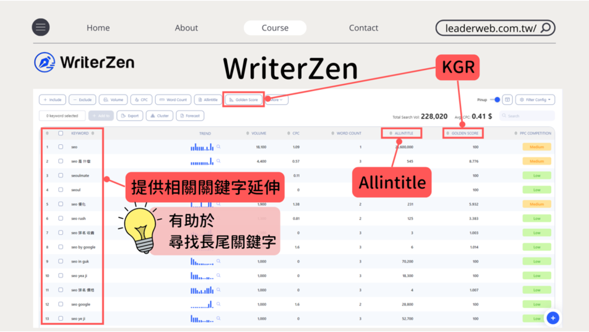 備好關鍵字工具,掌握網路流量密碼|3種SEO軟體推薦 備好關鍵字工具,掌握網路流量密碼|3種SEO軟體推薦